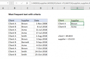 Excel IF Function | Exceljet